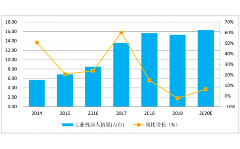 疫情過后智能制造行業(yè)有什么影響，如何化危機為機遇？